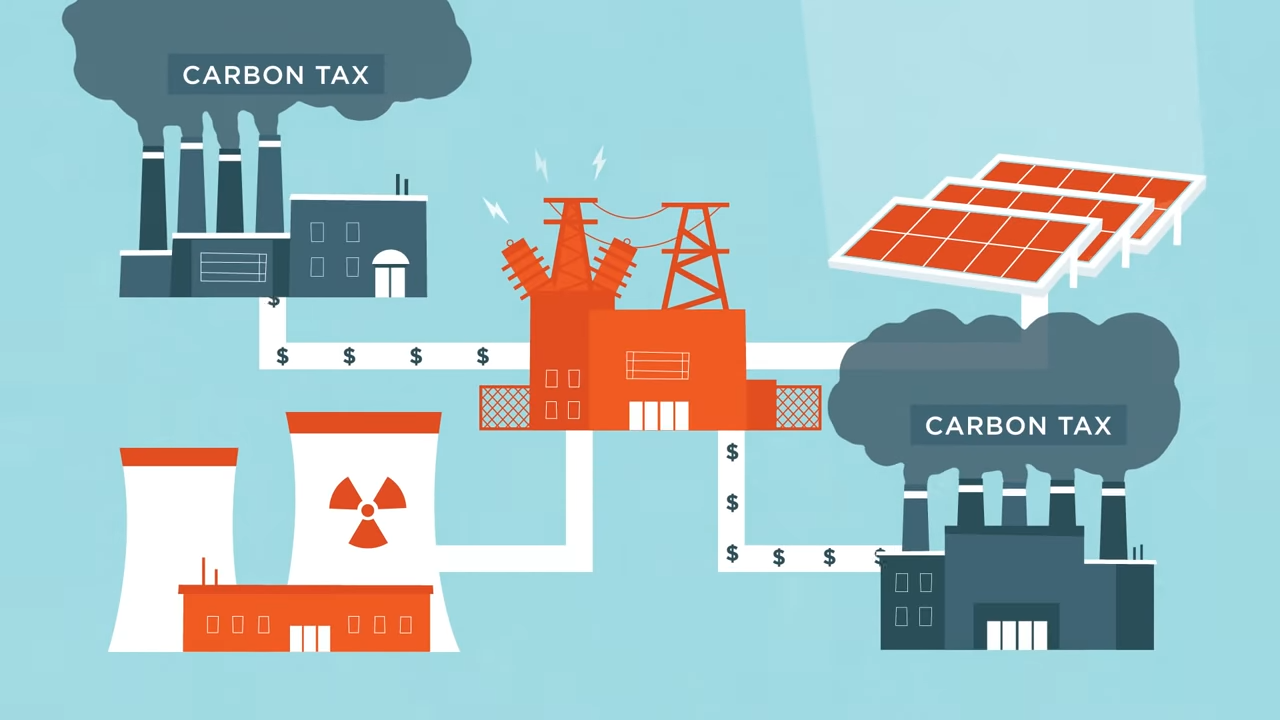 Carbon-Taxes-The-Most-Efficient-Way-to-Reduce-Emissions-Intellections-YouTube-2.png
